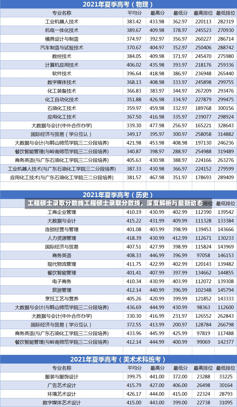 工程硕士录取分数线工程硕士录取分数线，深度解析与最新动态-第2张图片-通任唐游戏