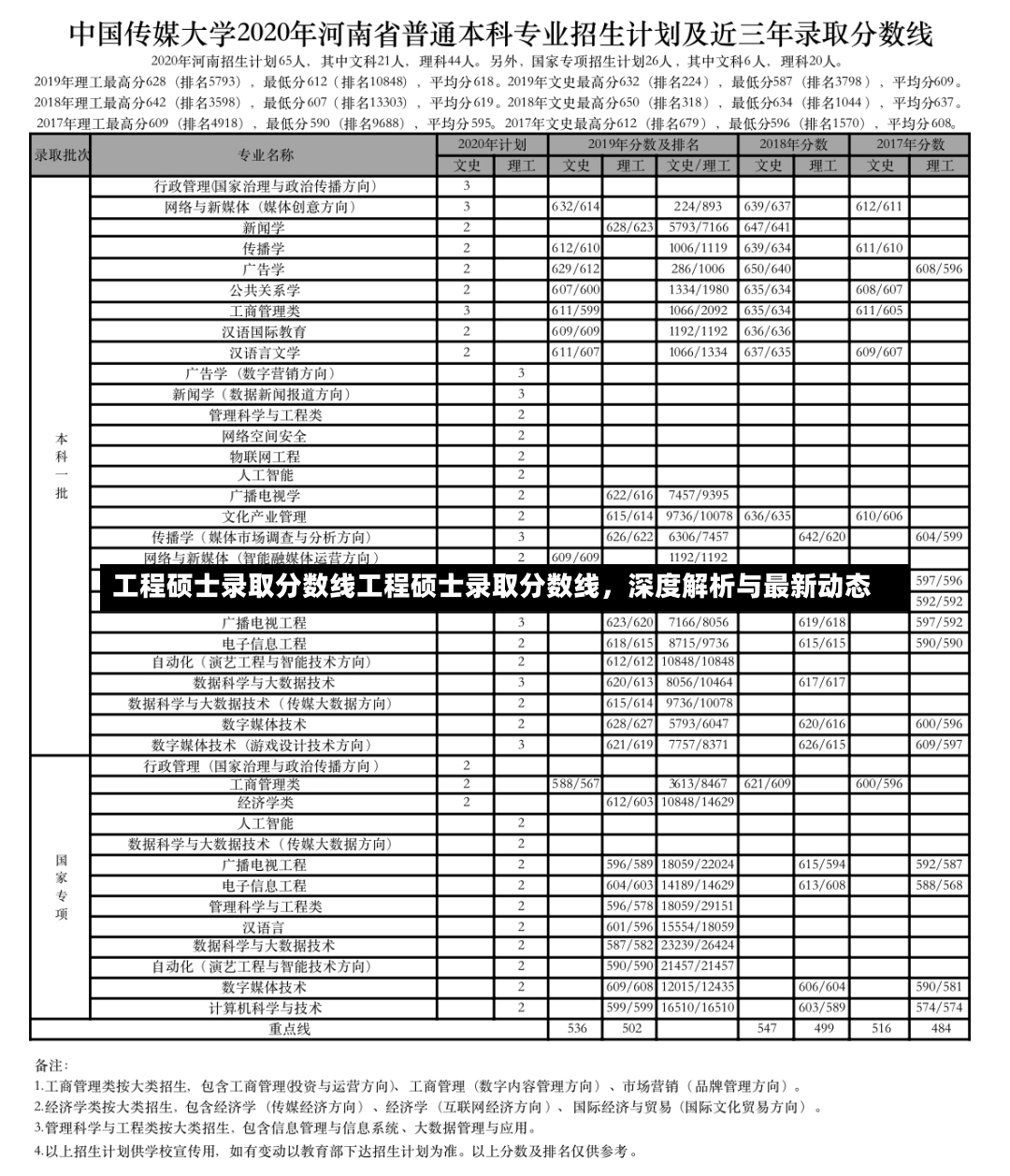 工程硕士录取分数线工程硕士录取分数线，深度解析与最新动态-第1张图片-通任唐游戏