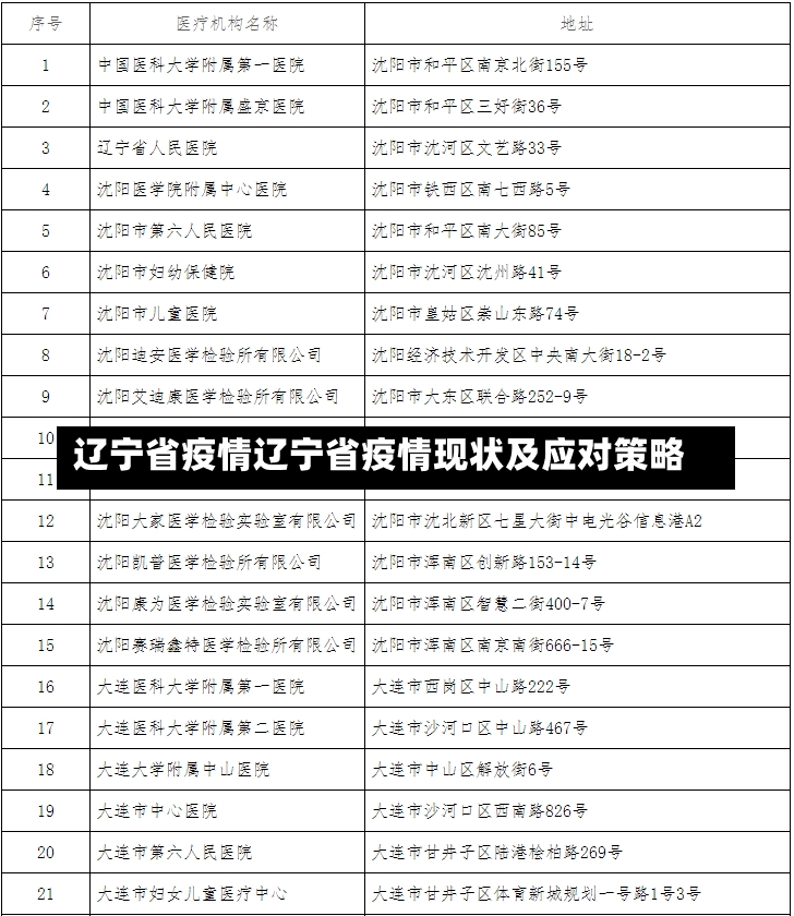 辽宁省疫情辽宁省疫情现状及应对策略-第1张图片-通任唐游戏