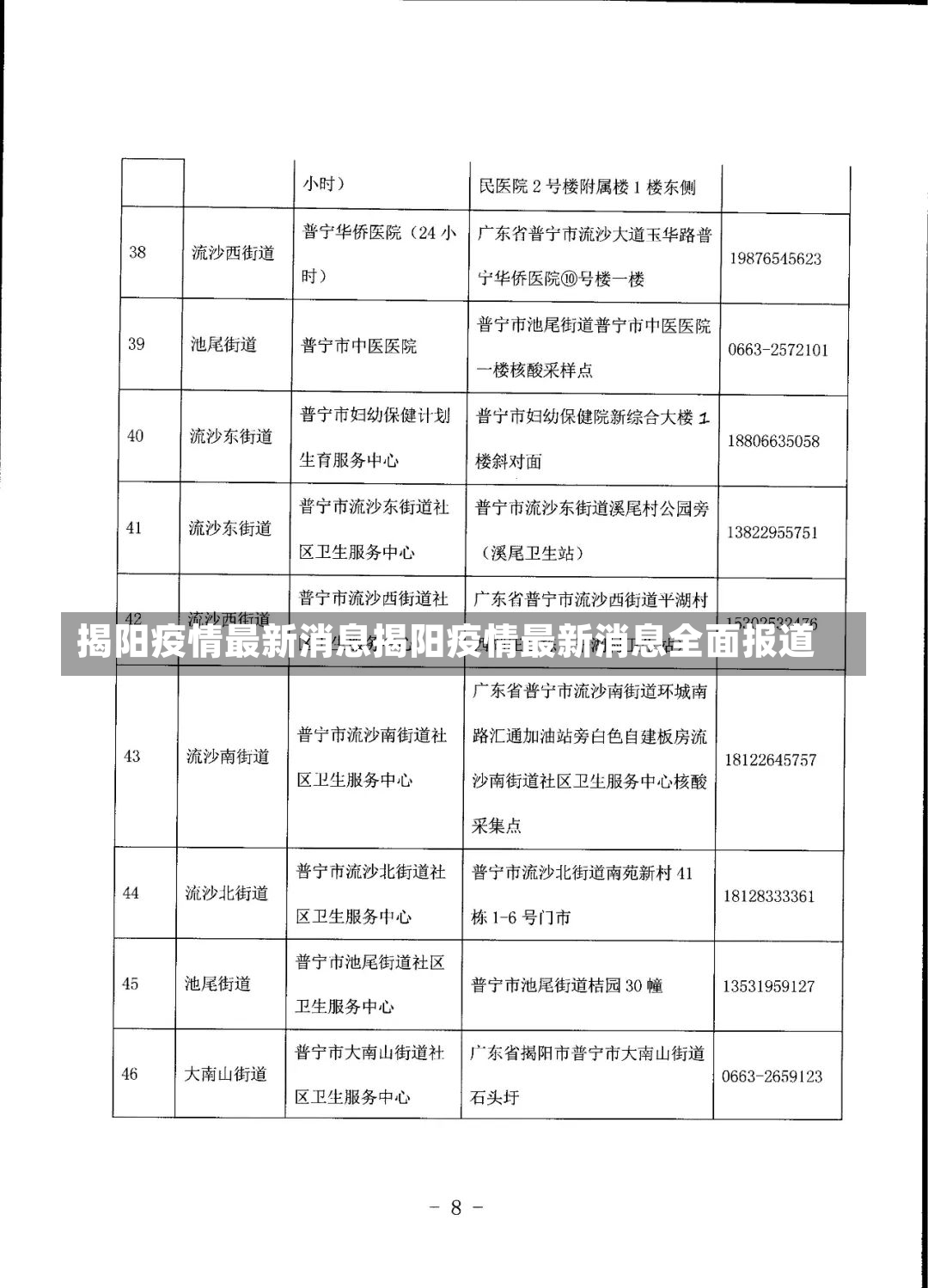 揭阳疫情最新消息揭阳疫情最新消息全面报道-第1张图片-通任唐游戏