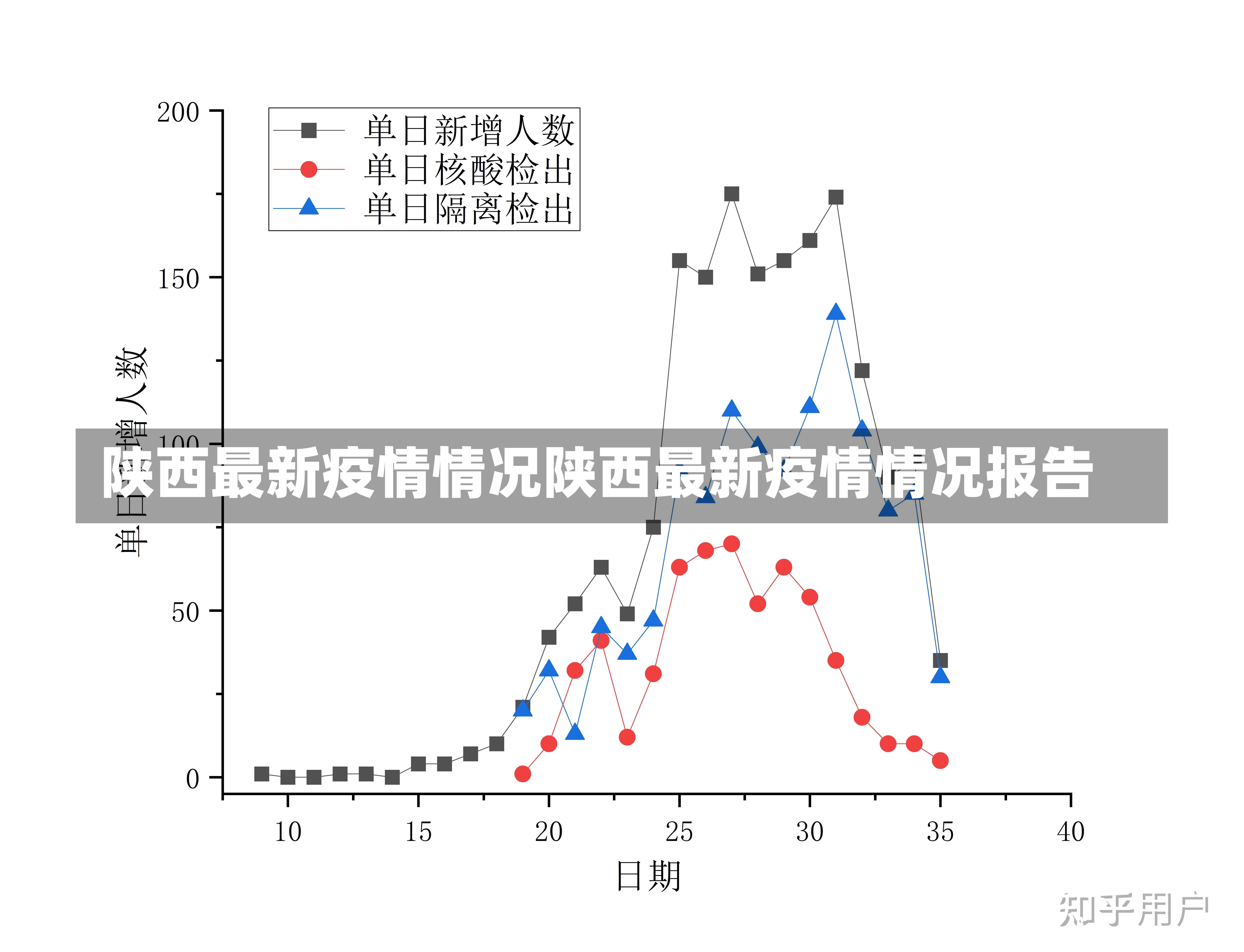 陕西最新疫情情况陕西最新疫情情况报告-第2张图片-通任唐游戏