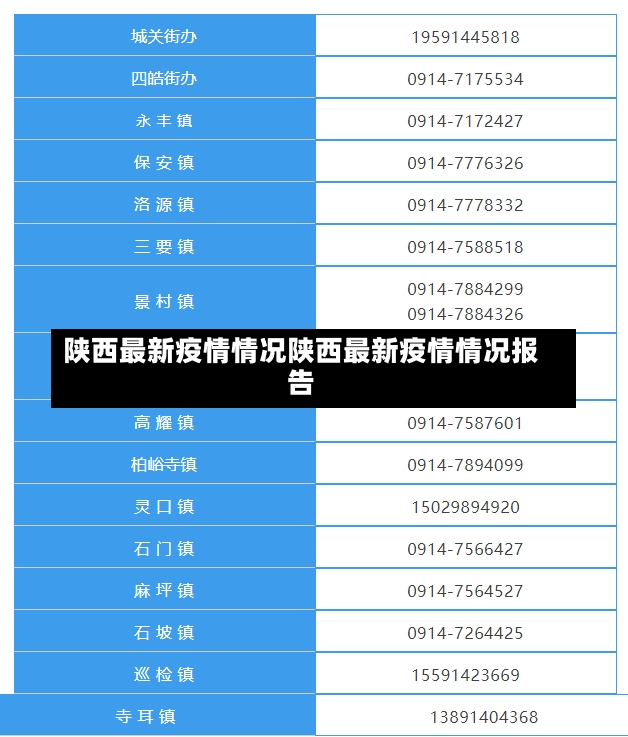 陕西最新疫情情况陕西最新疫情情况报告-第1张图片-通任唐游戏