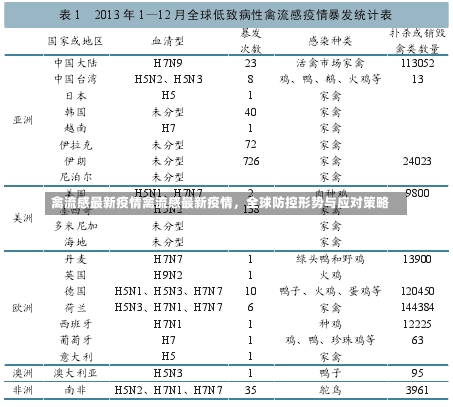 禽流感最新疫情禽流感最新疫情，全球防控形势与应对策略-第1张图片-通任唐游戏