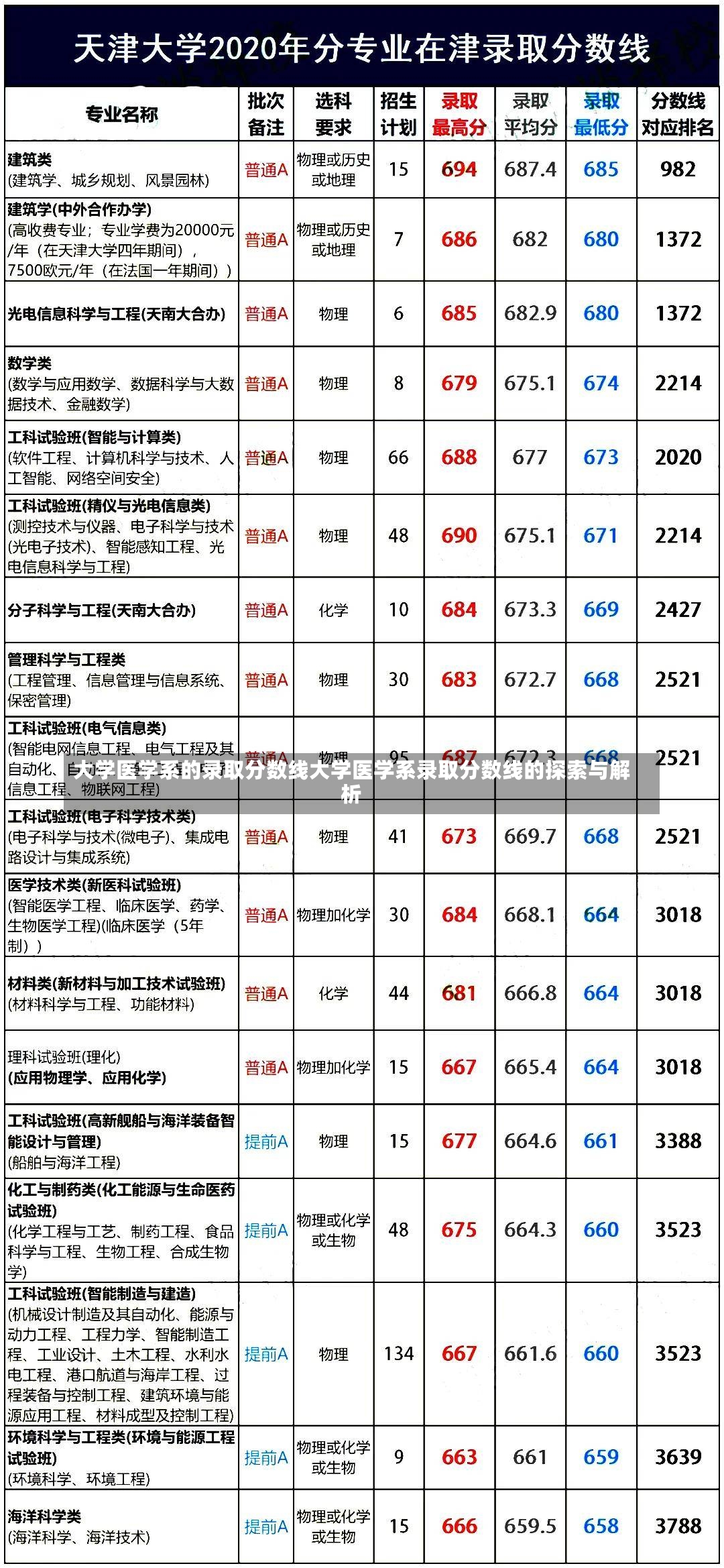 大学医学系的录取分数线大学医学系录取分数线的探索与解析-第1张图片-通任唐游戏