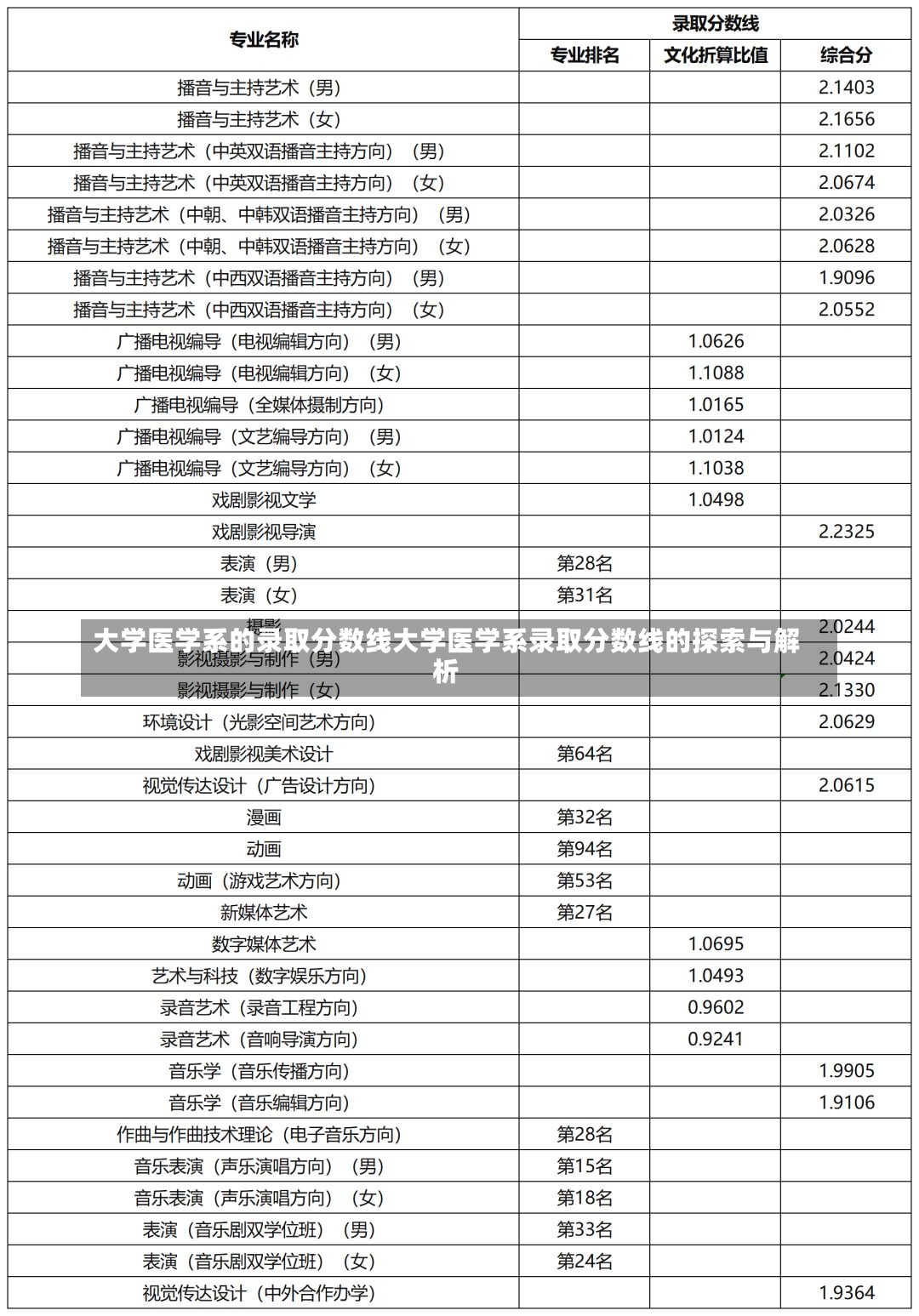 大学医学系的录取分数线大学医学系录取分数线的探索与解析-第2张图片-通任唐游戏