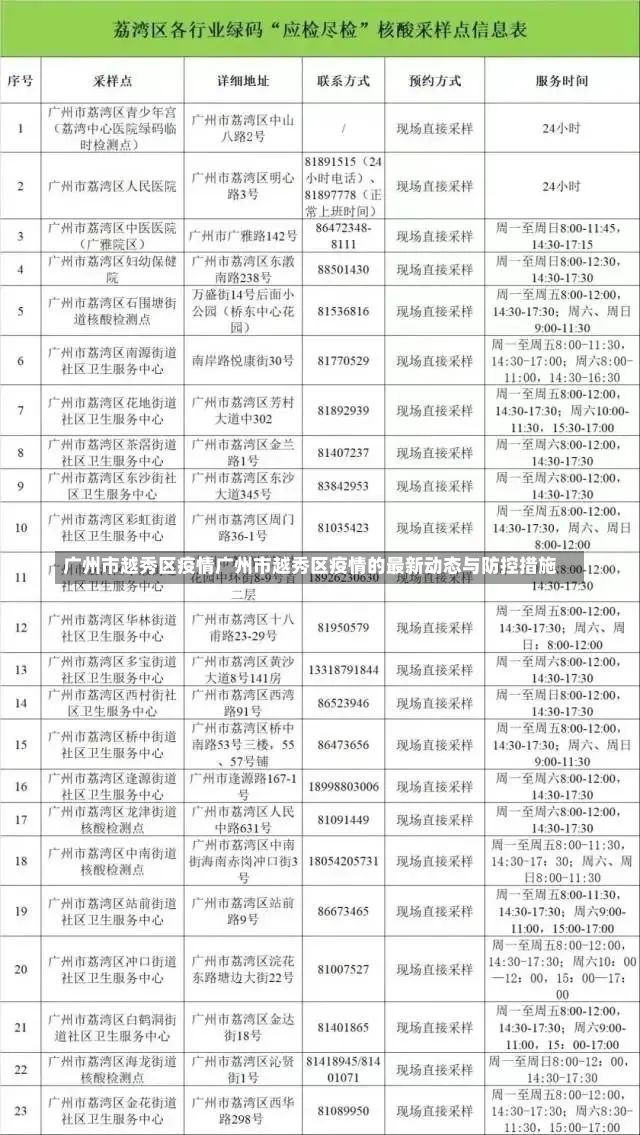 广州市越秀区疫情广州市越秀区疫情的最新动态与防控措施-第1张图片-通任唐游戏