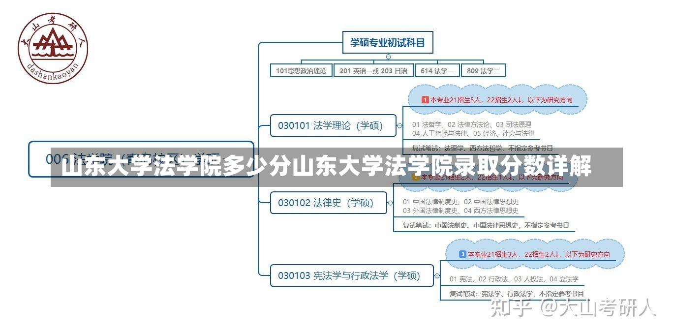 山东大学法学院多少分山东大学法学院录取分数详解-第1张图片-通任唐游戏