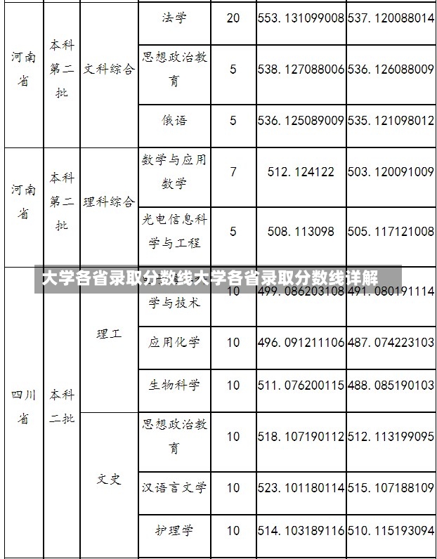 大学各省录取分数线大学各省录取分数线详解-第1张图片-通任唐游戏