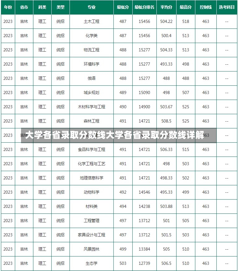 大学各省录取分数线大学各省录取分数线详解-第3张图片-通任唐游戏