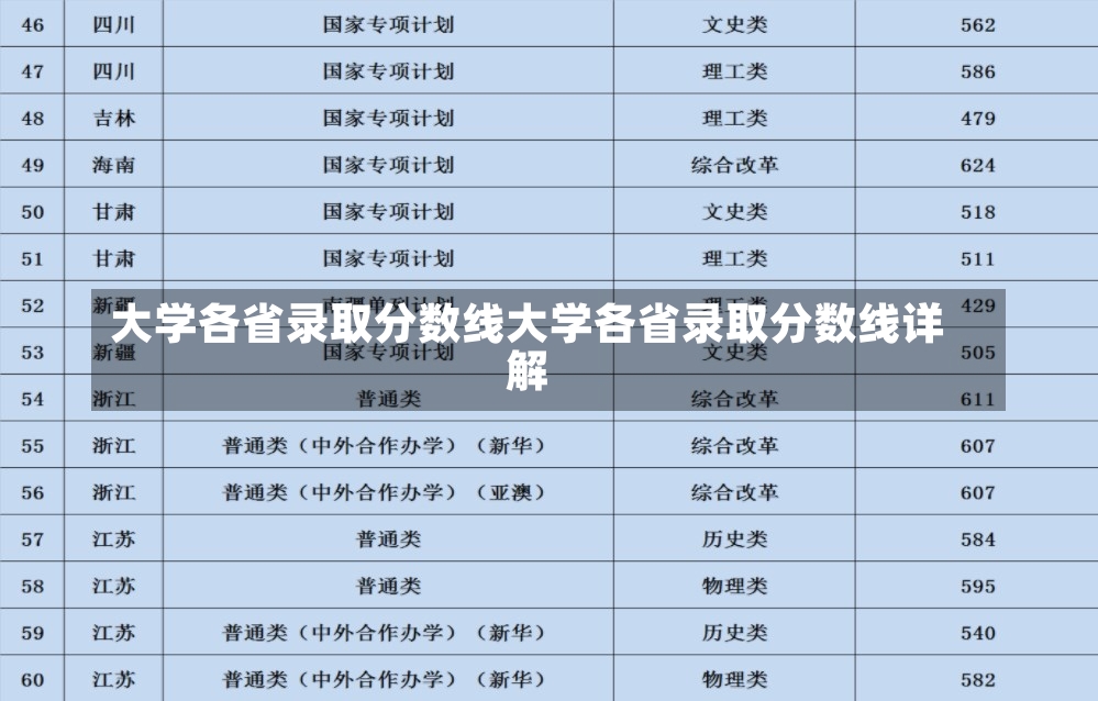 大学各省录取分数线大学各省录取分数线详解-第2张图片-通任唐游戏