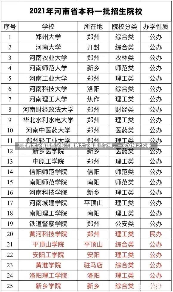 河南的大学有哪些学校河南的大学有哪些学校，一览众校之风采-第3张图片-通任唐游戏