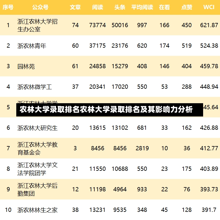 农林大学录取排名农林大学录取排名及其影响力分析-第1张图片-通任唐游戏