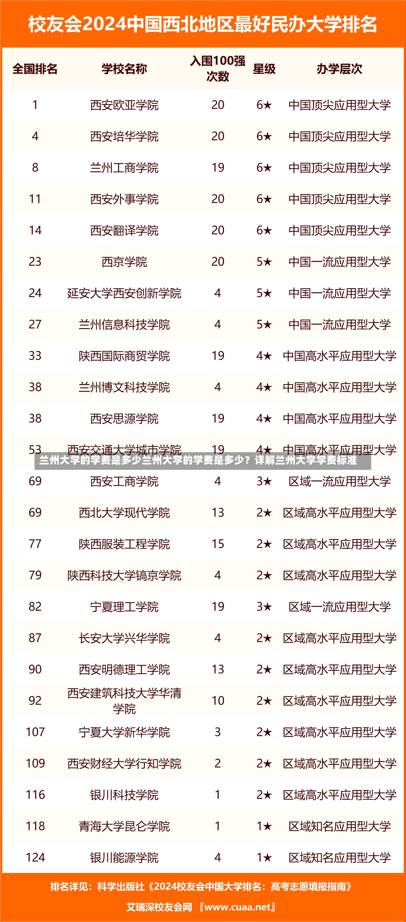 兰州大学的学费是多少兰州大学的学费是多少？详解兰州大学学费标准-第1张图片-通任唐游戏