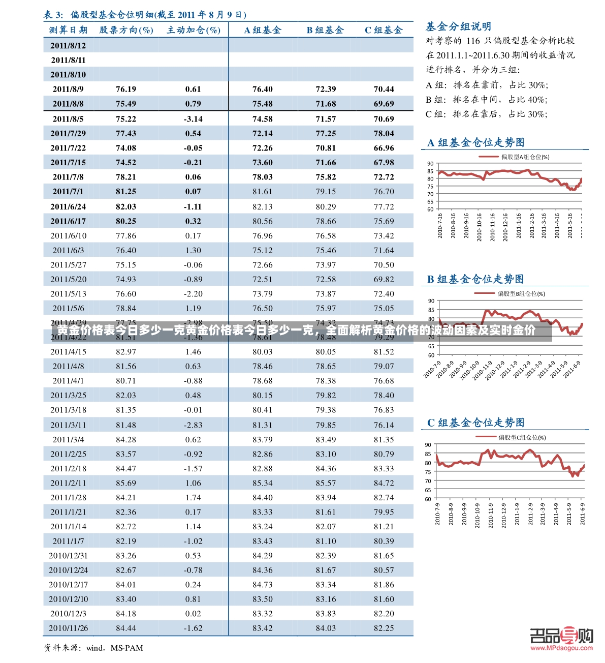 黄金价格表今日多少一克黄金价格表今日多少一克，全面解析黄金价格的波动因素及实时金价-第1张图片-通任唐游戏