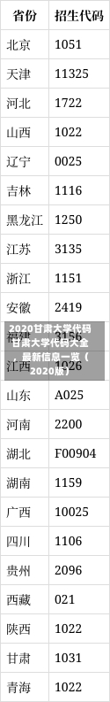 2020甘肃大学代码甘肃大学代码大全，最新信息一览（2020版）-第1张图片-通任唐游戏