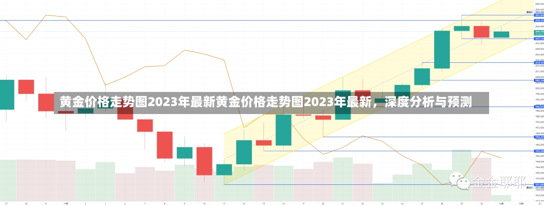 黄金价格走势图2023年最新黄金价格走势图2023年最新，深度分析与预测-第1张图片-通任唐游戏