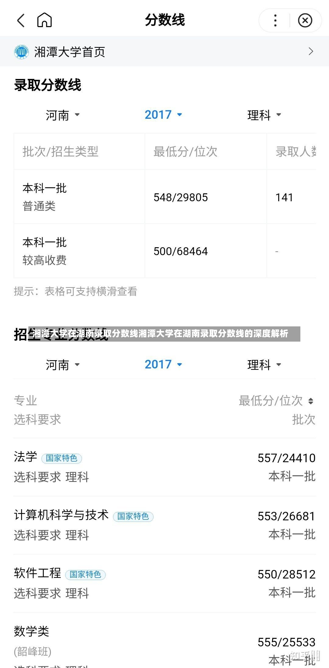 湘潭大学在湖南录取分数线湘潭大学在湖南录取分数线的深度解析-第2张图片-通任唐游戏