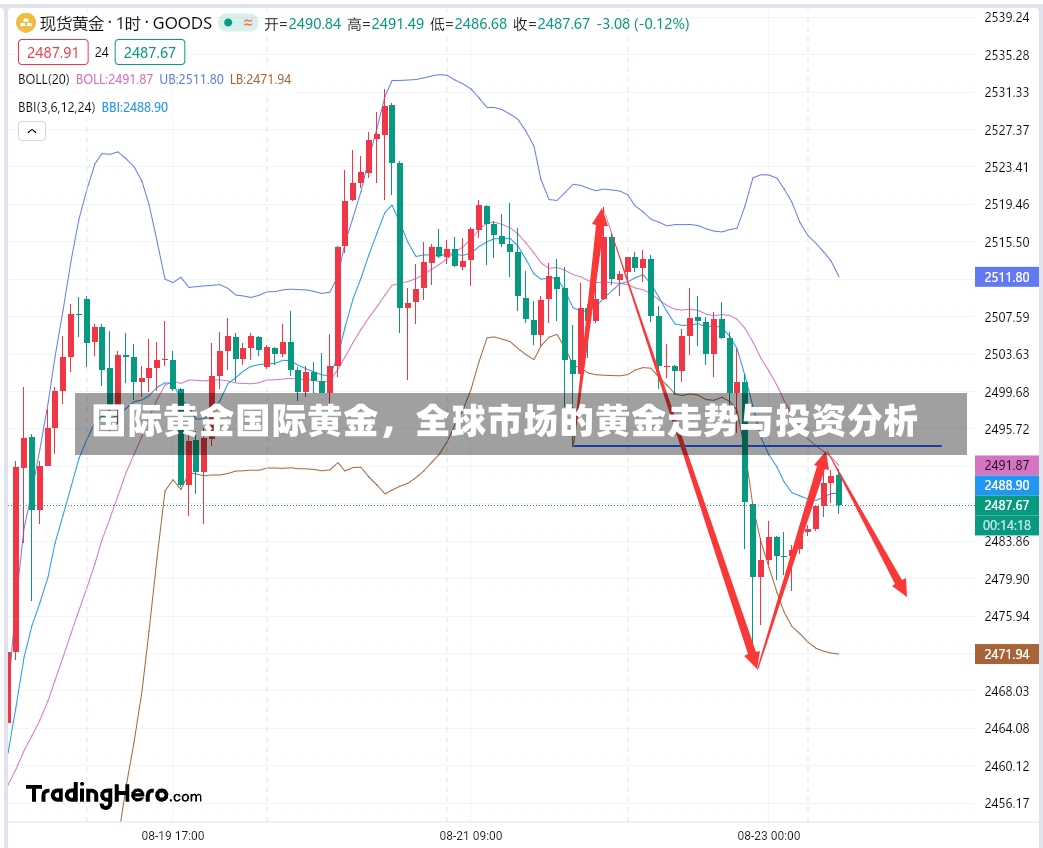 国际黄金国际黄金，全球市场的黄金走势与投资分析-第2张图片-通任唐游戏