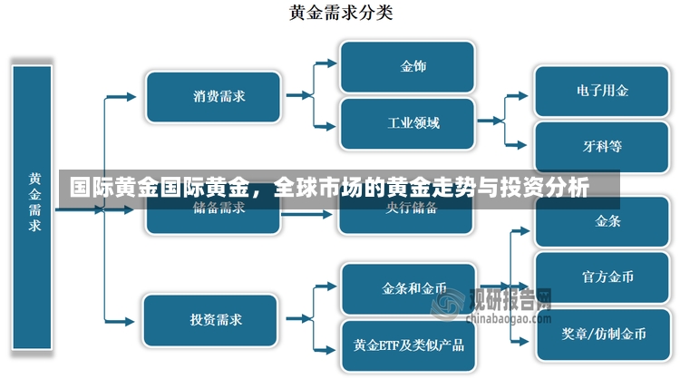 国际黄金国际黄金，全球市场的黄金走势与投资分析-第1张图片-通任唐游戏