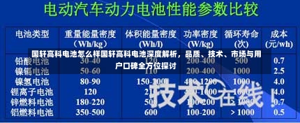 国轩高科电池怎么样国轩高科电池深度解析，品质、技术、市场与用户口碑全方位探讨-第1张图片-通任唐游戏