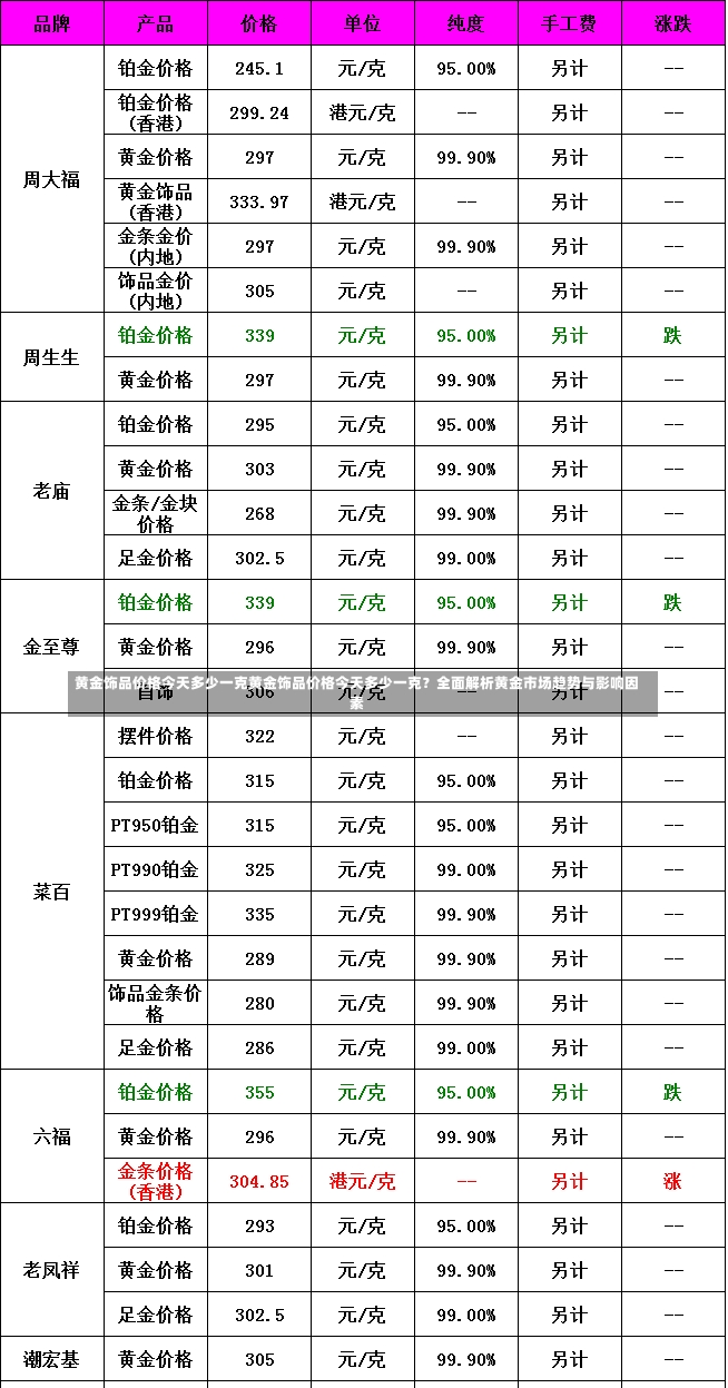 黄金饰品价格今天多少一克黄金饰品价格今天多少一克？全面解析黄金市场趋势与影响因素-第2张图片-通任唐游戏