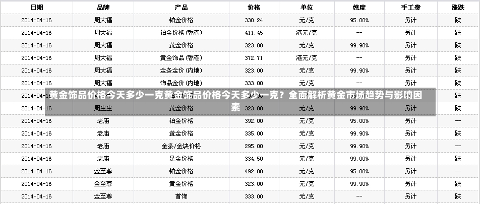 黄金饰品价格今天多少一克黄金饰品价格今天多少一克？全面解析黄金市场趋势与影响因素-第1张图片-通任唐游戏