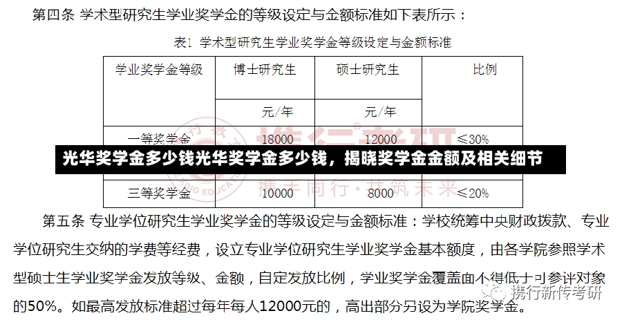 光华奖学金多少钱光华奖学金多少钱，揭晓奖学金金额及相关细节-第1张图片-通任唐游戏