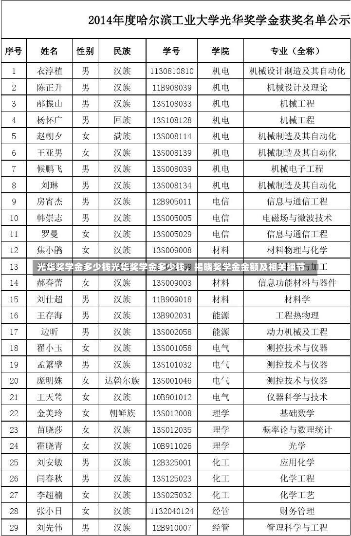 光华奖学金多少钱光华奖学金多少钱，揭晓奖学金金额及相关细节-第2张图片-通任唐游戏