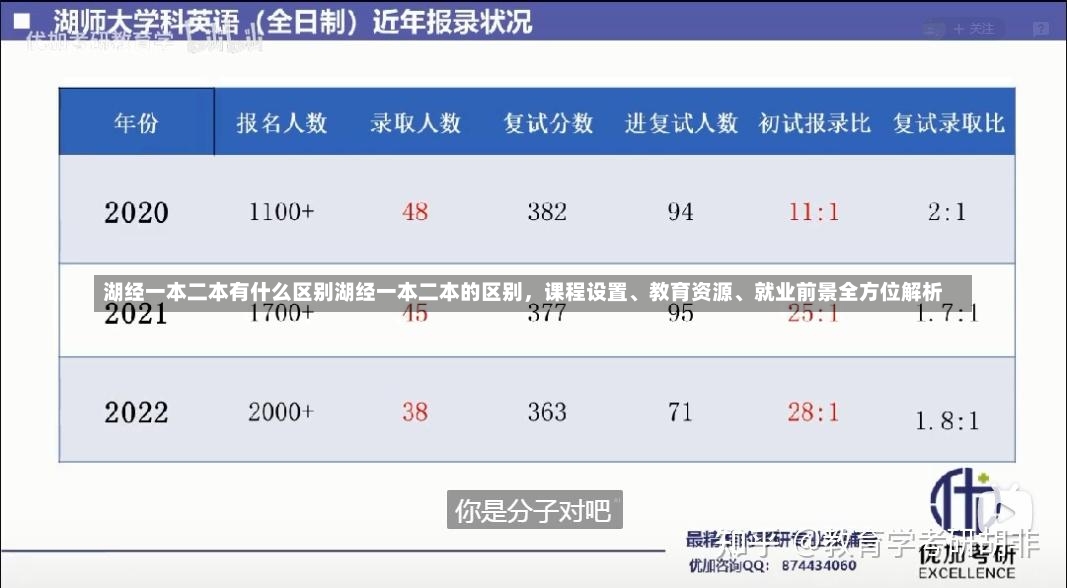 湖经一本二本有什么区别湖经一本二本的区别，课程设置、教育资源、就业前景全方位解析-第1张图片-通任唐游戏