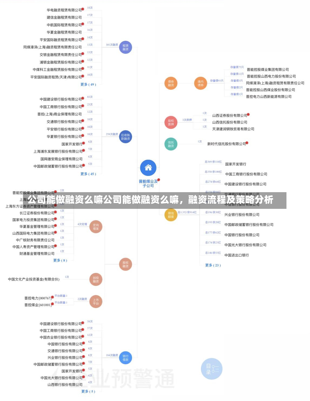 公司能做融资么嘛公司能做融资么嘛，融资流程及策略分析-第2张图片-通任唐游戏