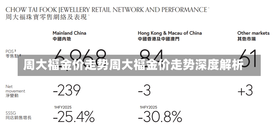 周大福金价走势周大福金价走势深度解析-第1张图片-通任唐游戏