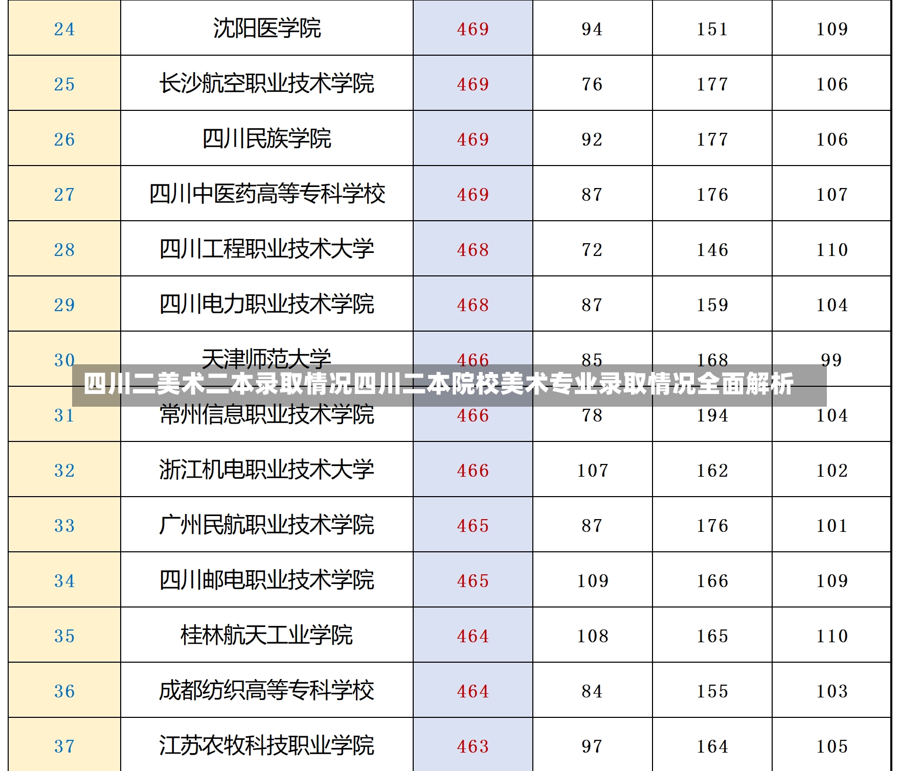 四川二美术二本录取情况四川二本院校美术专业录取情况全面解析-第2张图片-通任唐游戏