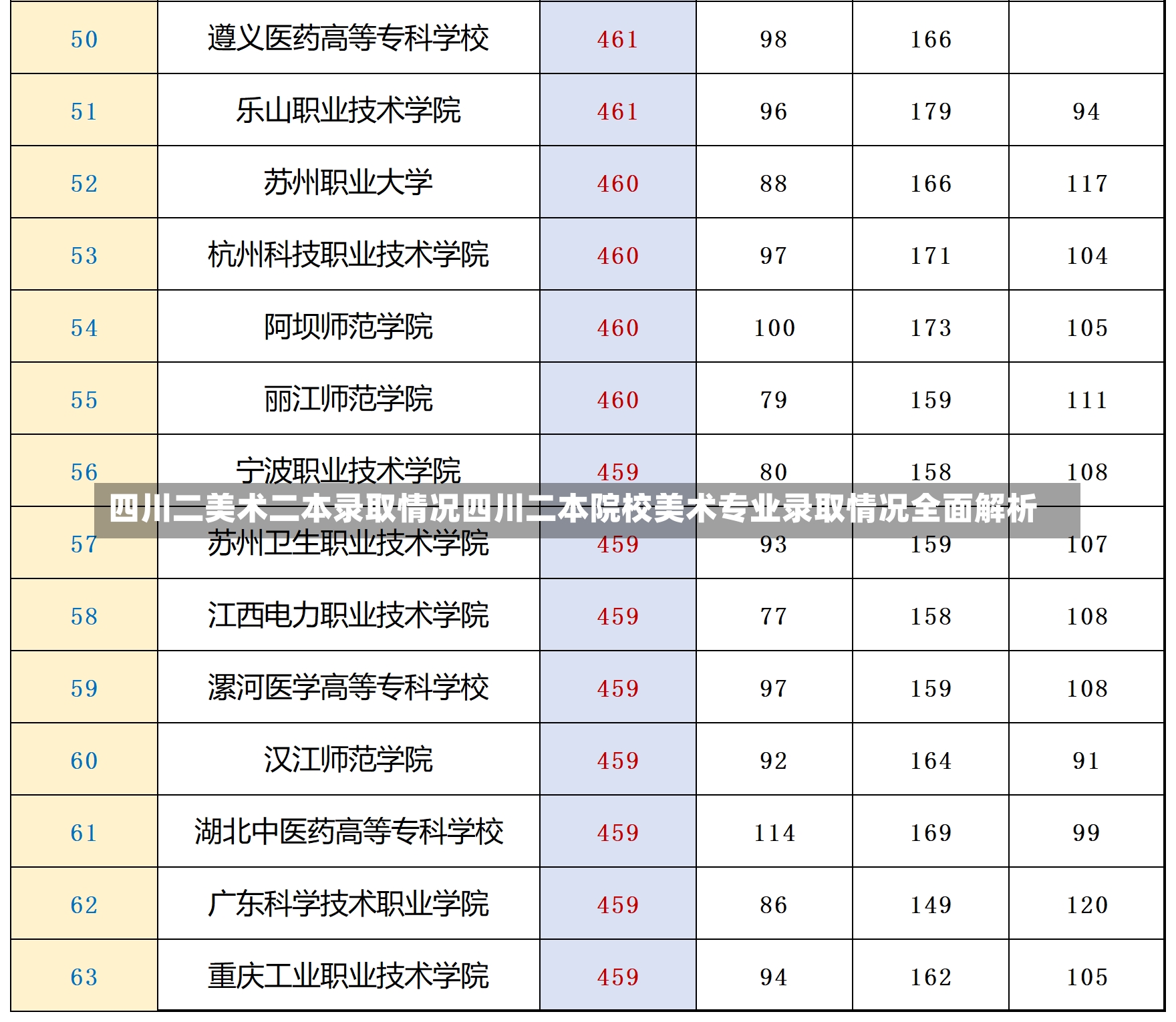 四川二美术二本录取情况四川二本院校美术专业录取情况全面解析-第1张图片-通任唐游戏