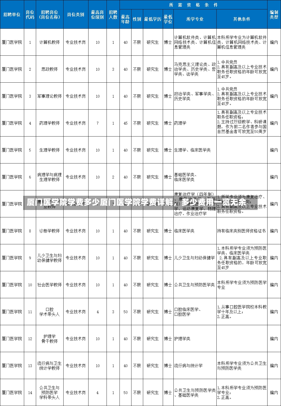 厦门医学院学费多少厦门医学院学费详解，多少费用一览无余-第1张图片-通任唐游戏