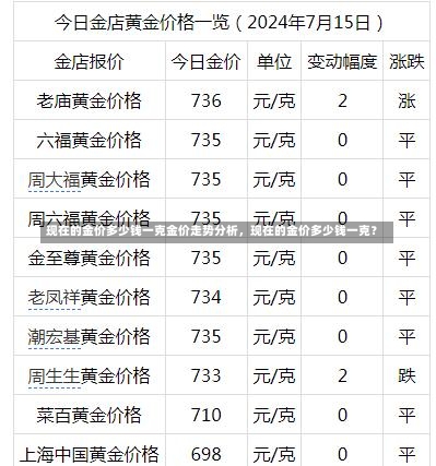 现在的金价多少钱一克金价走势分析，现在的金价多少钱一克？-第2张图片-通任唐游戏