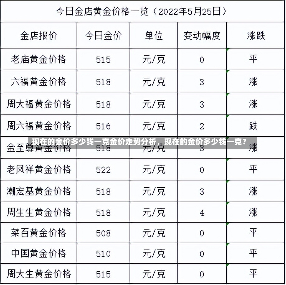 现在的金价多少钱一克金价走势分析，现在的金价多少钱一克？-第3张图片-通任唐游戏