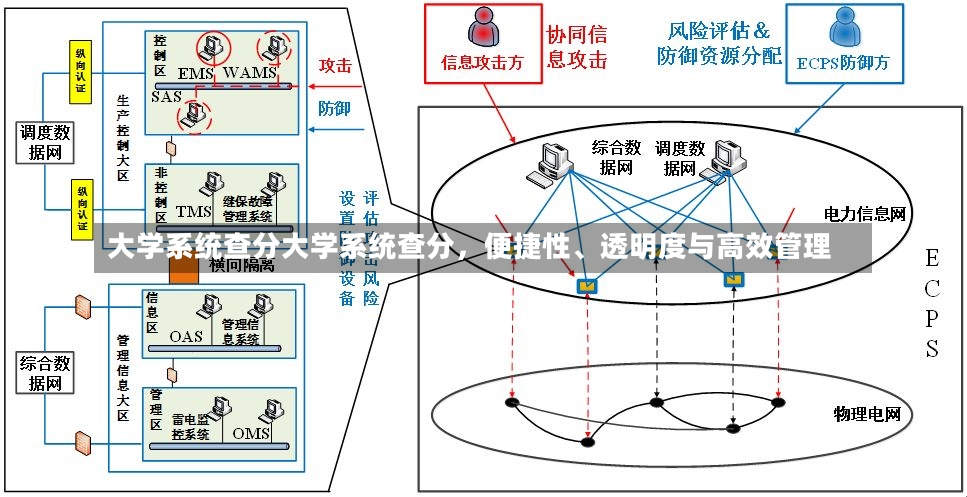 大学系统查分大学系统查分，便捷性、透明度与高效管理-第3张图片-通任唐游戏