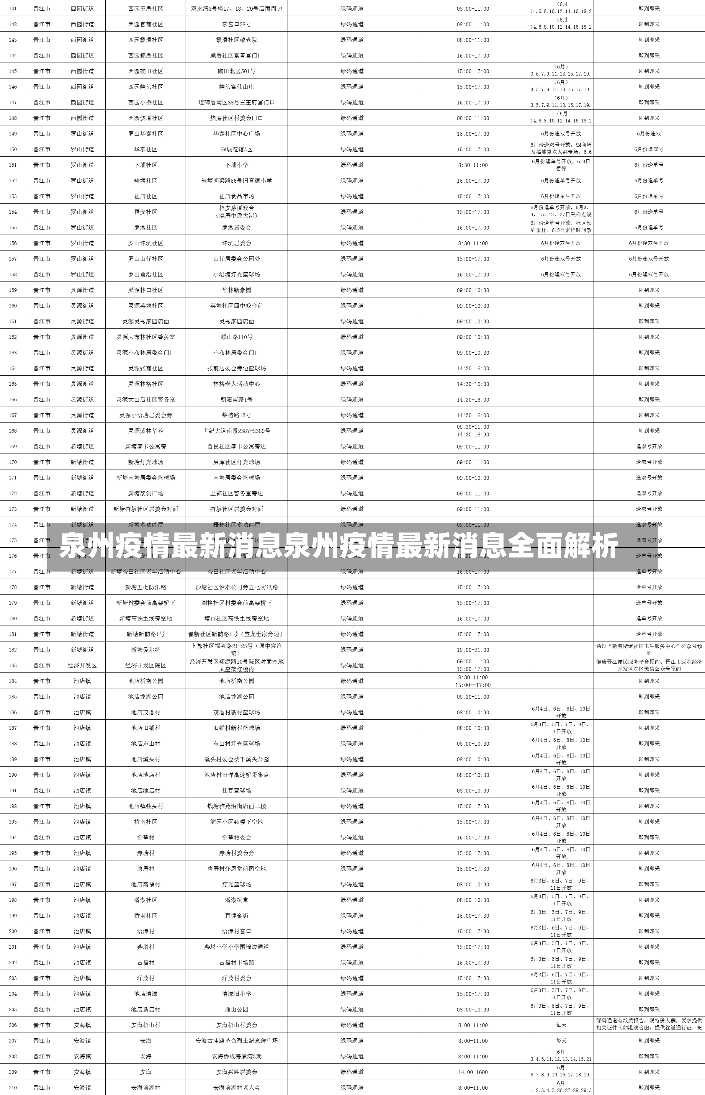 泉州疫情最新消息泉州疫情最新消息全面解析-第1张图片-通任唐游戏