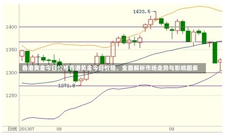 香港黄金今日价格香港黄金今日价格，全面解析市场走势与影响因素-第2张图片-通任唐游戏