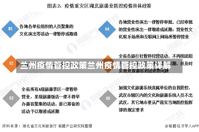 兰州疫情管控政策兰州疫情管控政策详解-第2张图片-通任唐游戏