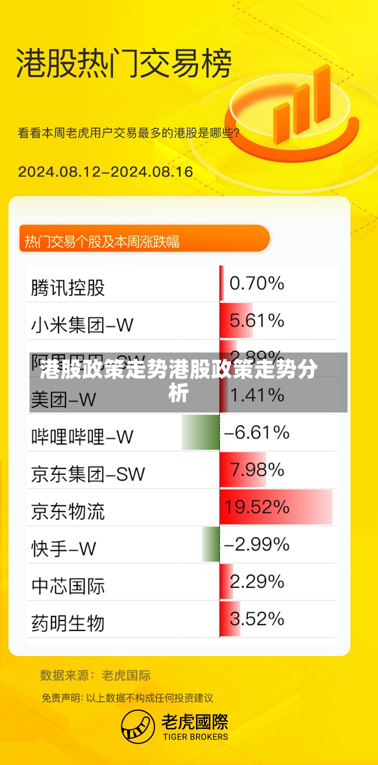 港股政策走势港股政策走势分析-第1张图片-通任唐游戏