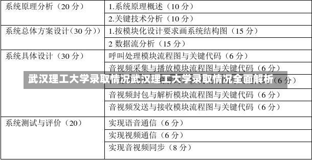 武汉理工大学录取情况武汉理工大学录取情况全面解析-第1张图片-通任唐游戏