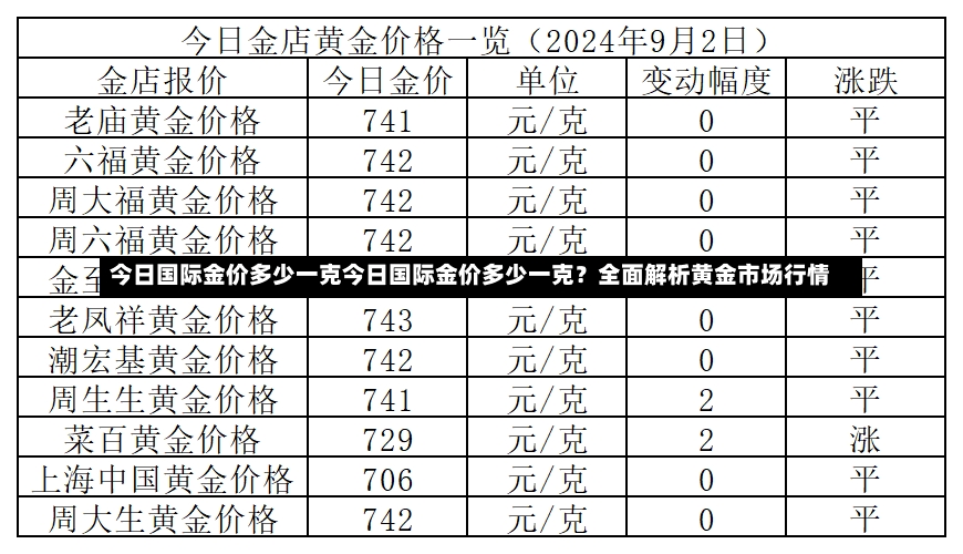 今日国际金价多少一克今日国际金价多少一克？全面解析黄金市场行情-第1张图片-通任唐游戏