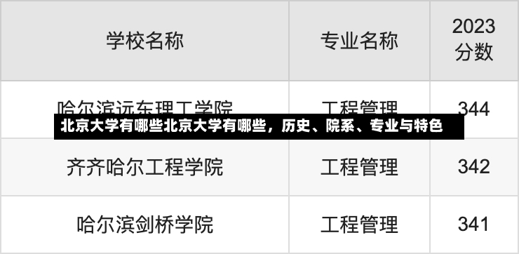 北京大学有哪些北京大学有哪些，历史、院系、专业与特色-第3张图片-通任唐游戏