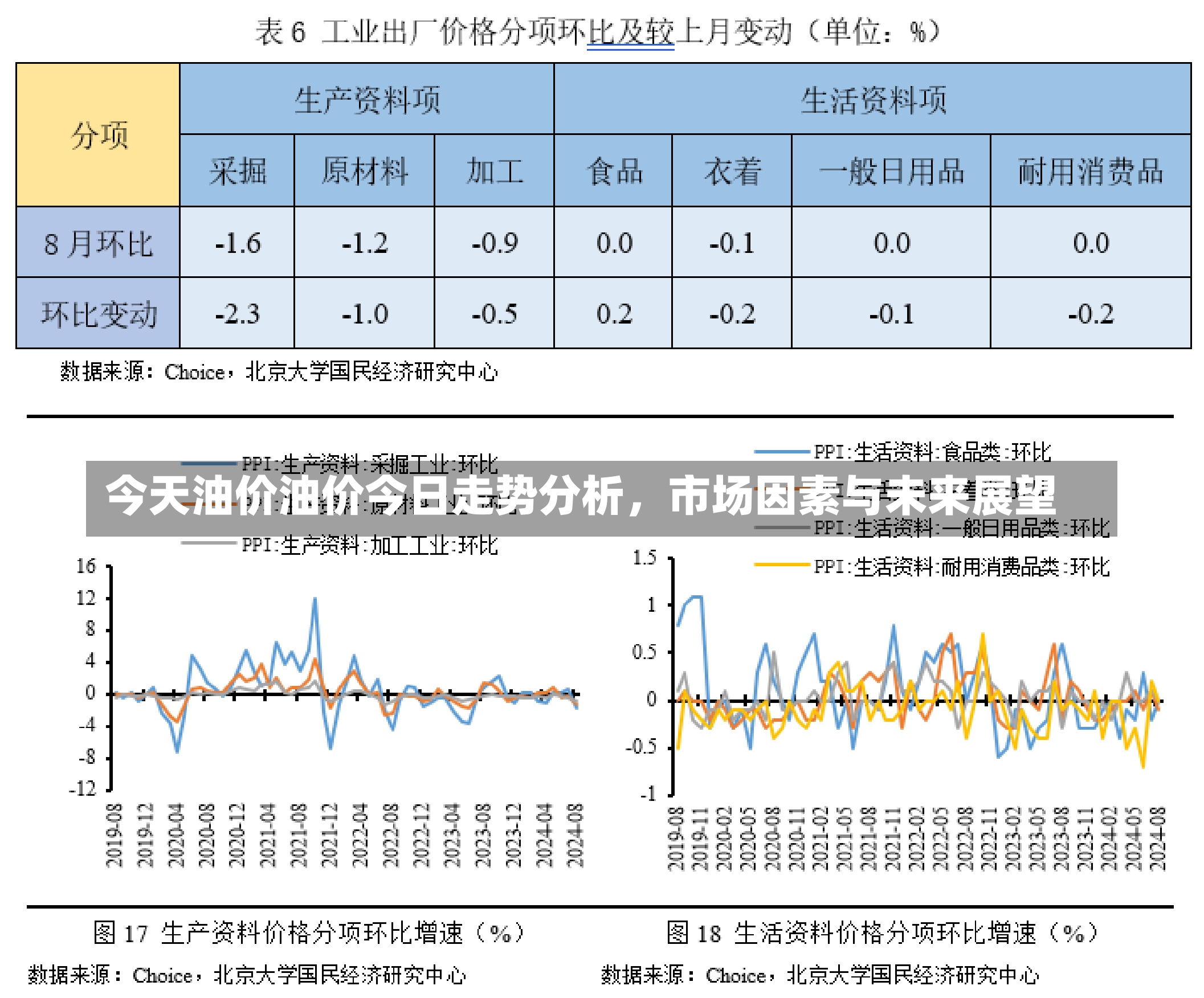 今天油价油价今日走势分析，市场因素与未来展望-第1张图片-通任唐游戏