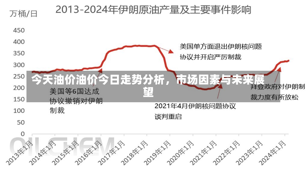 今天油价油价今日走势分析，市场因素与未来展望-第3张图片-通任唐游戏