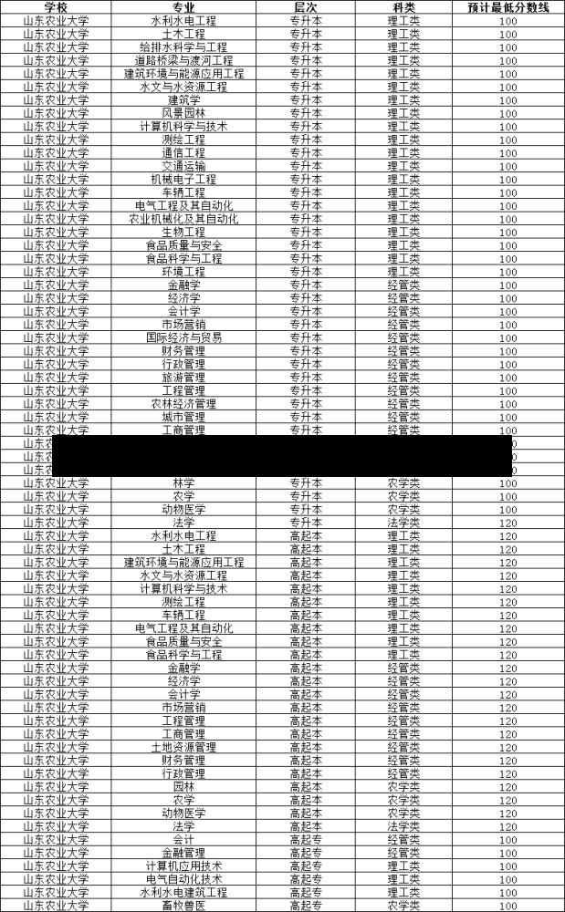 济南大学2017年艺术类录取分数线济南大学2017年艺术类录取分数线解析-第1张图片-通任唐游戏