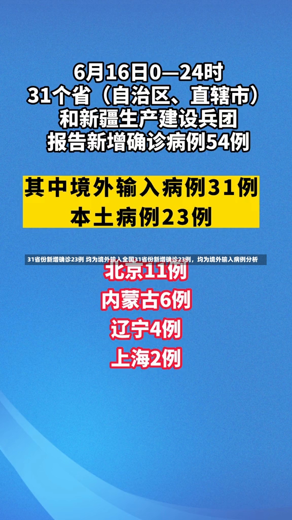 31省份新增确诊23例 均为境外输入全国31省份新增确诊23例，均为境外输入病例分析-第1张图片-通任唐游戏