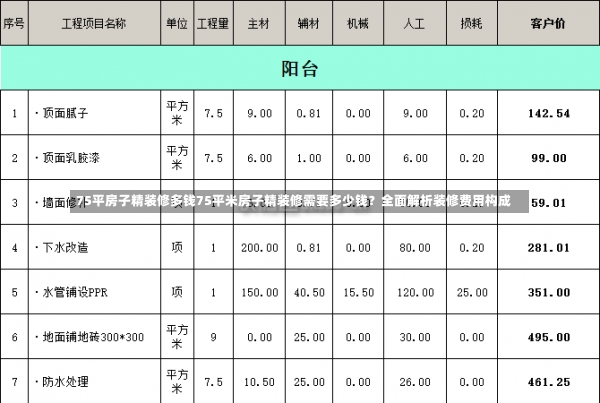 75平房子精装修多钱75平米房子精装修需要多少钱？全面解析装修费用构成-第2张图片-通任唐游戏