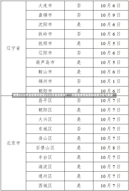 疫情2022年会结束吗疫情2022年会结束吗？——对新冠疫情发展的深度分析与展望-第1张图片-通任唐游戏